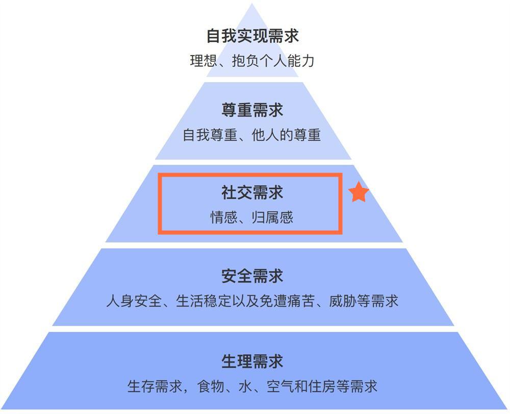 情感解答：老年异性互发“早安”，正常吗？